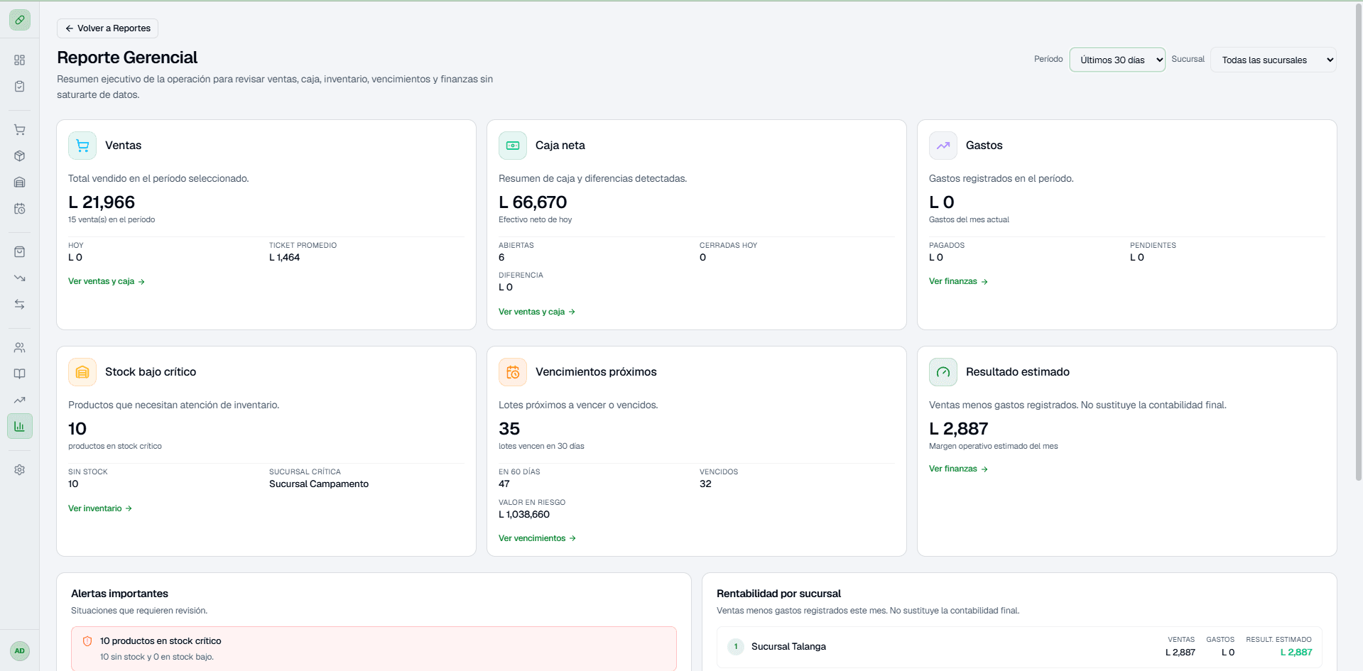 Reporte gerencial con ventas, caja neta, stock bajo crítico y vencimientos próximos